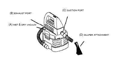 Wet Vac Pump included for fast drainage