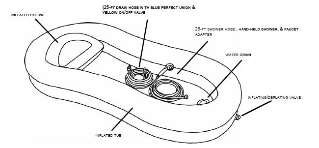 Every thing you need to give a handicapped bath